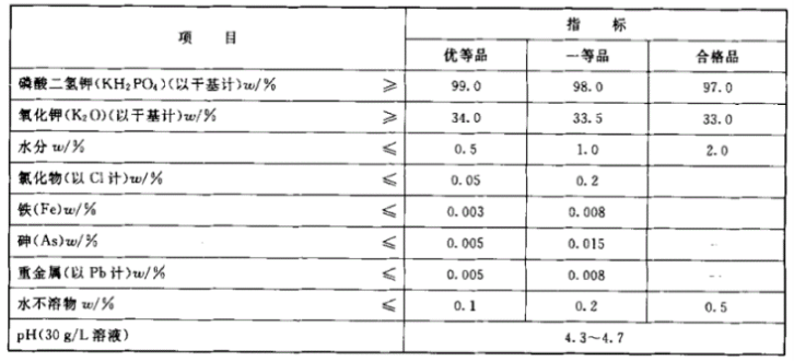 水溶肥厂家